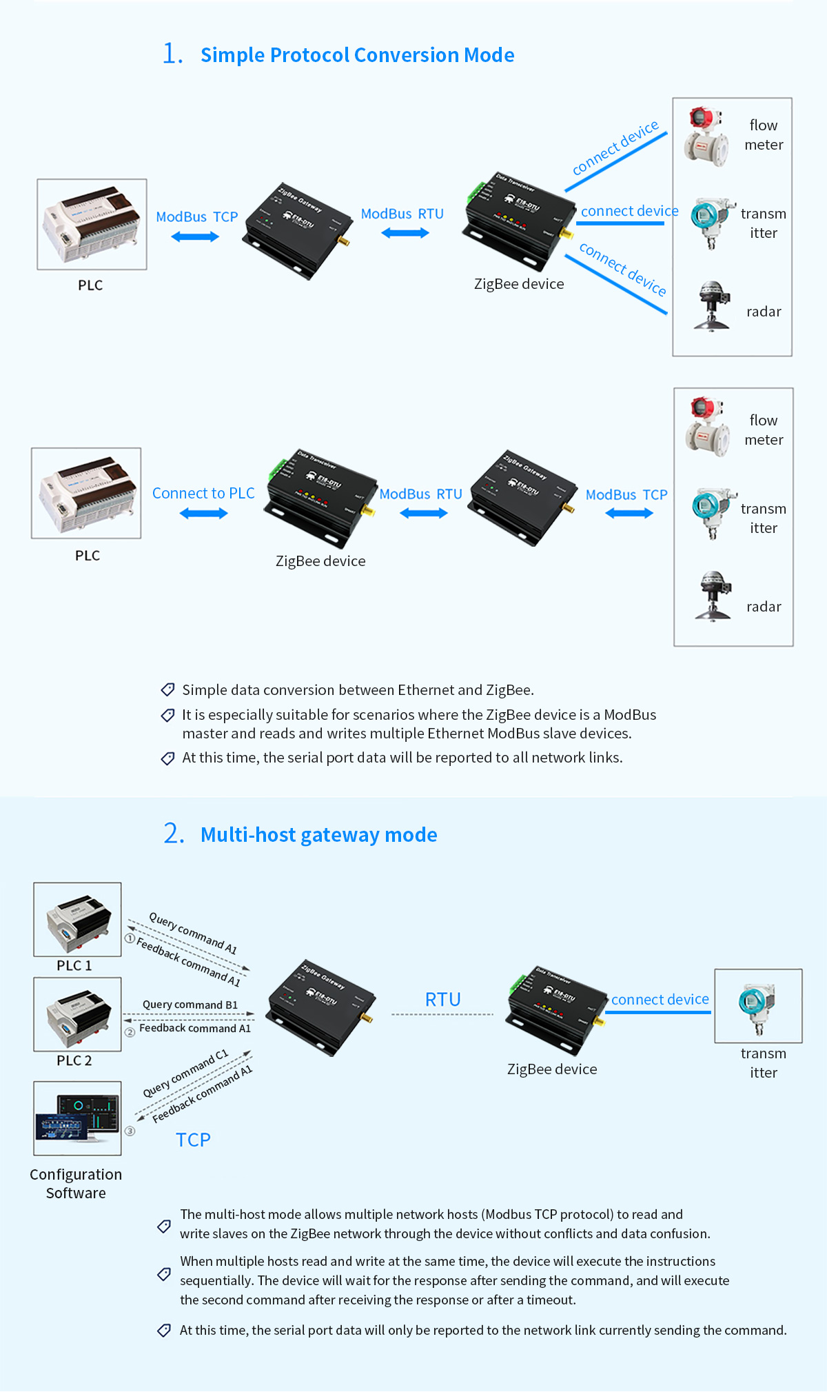  E18-DTU(Z27-ETH) Simple Protocol Conversion Mode, Multi-host gateway mode