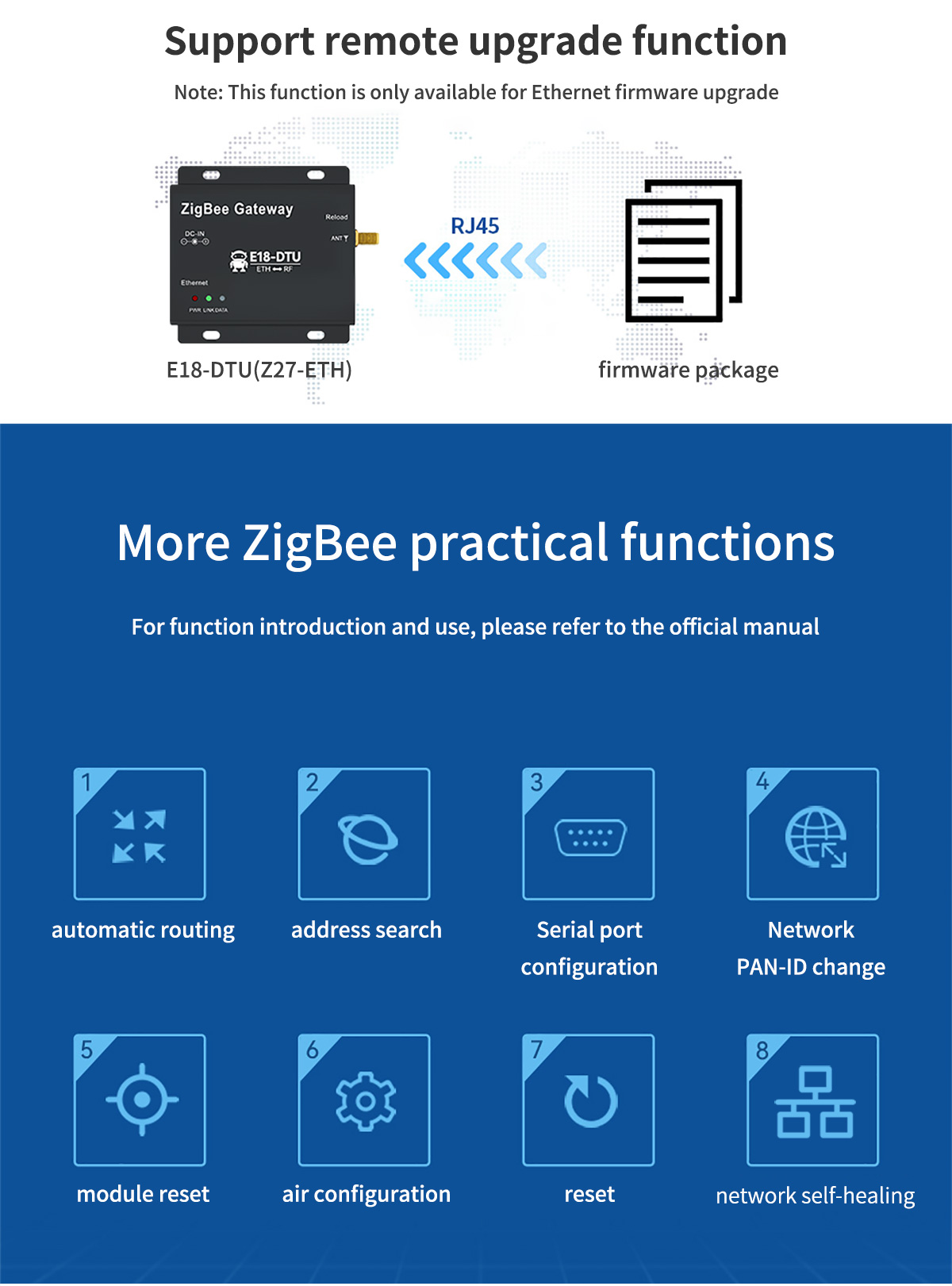  E18-DTU(Z27-ETH) Support remote upgrade function