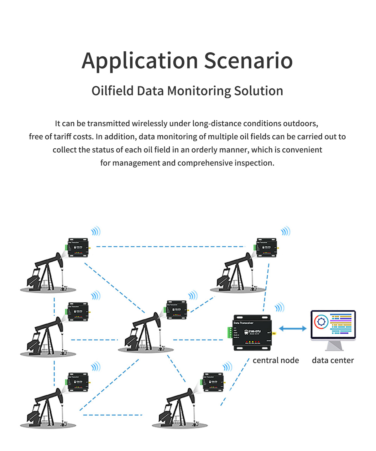  E18-DTU(Z27-ETH) Application Scenario