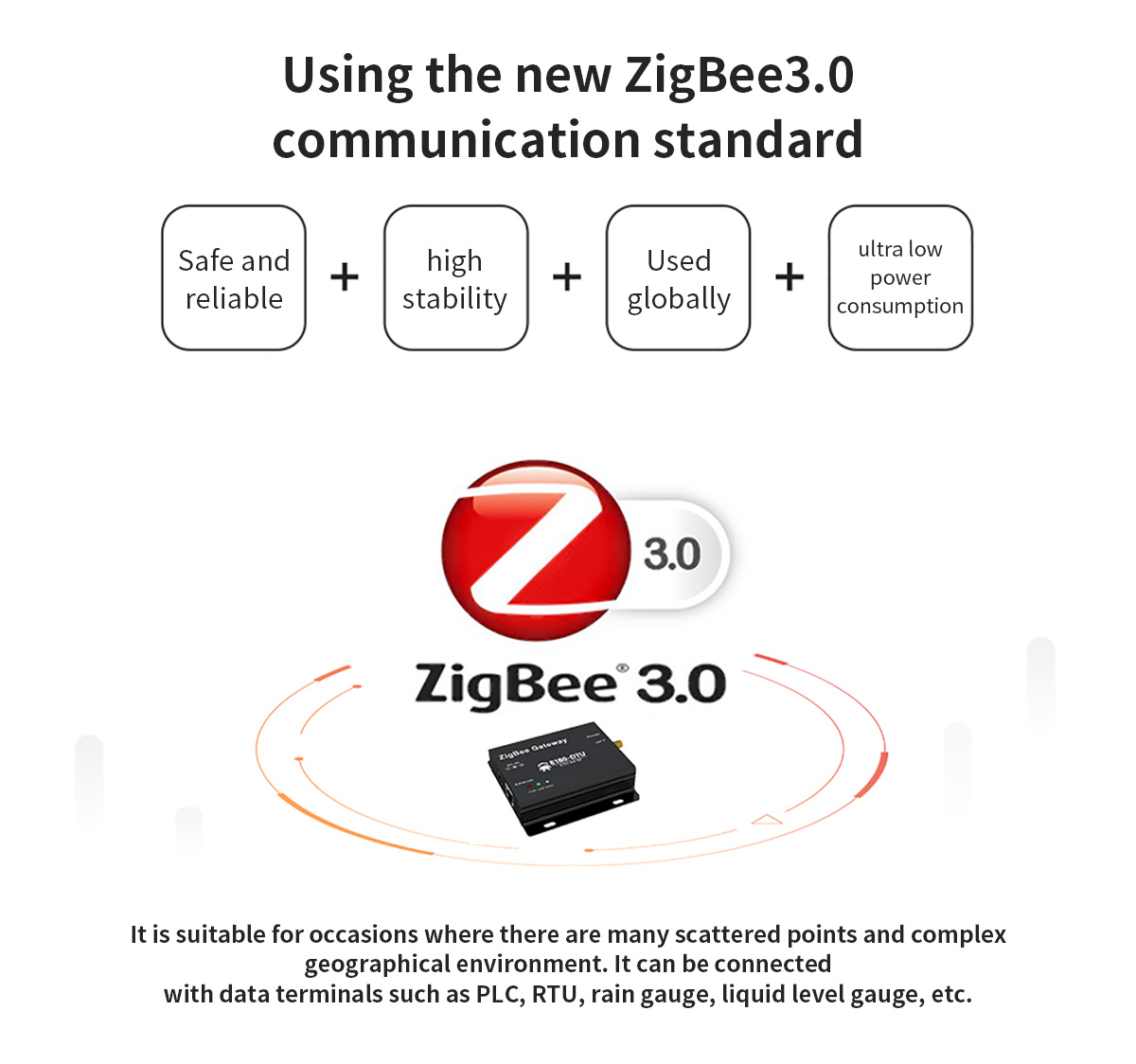 E18-DTU(Z27-ETH) new ZigBee3.0 communication standard