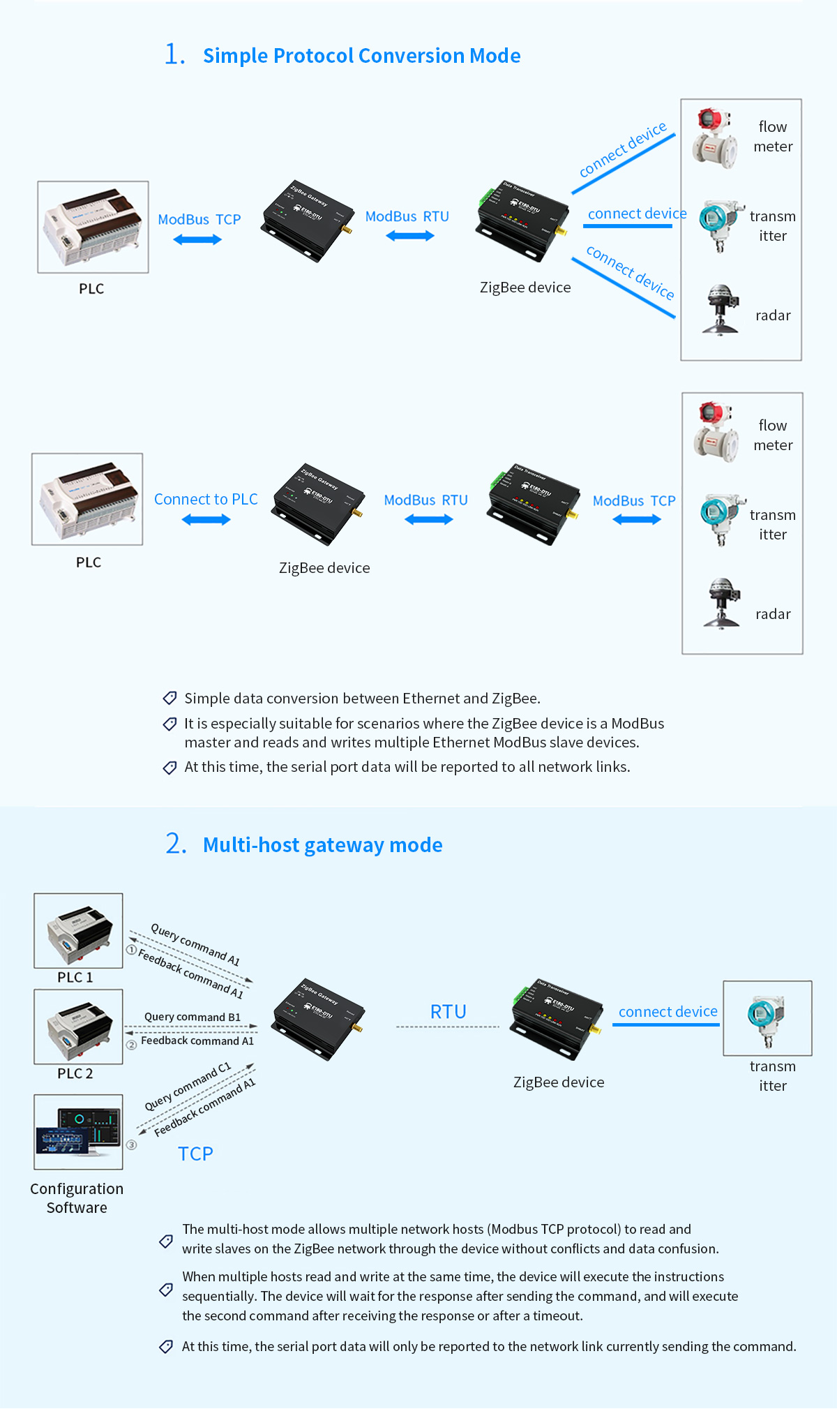  E180-DTU(Z20-ETH) Simple Protocol Conversion Mode, Multi-host gateway mode