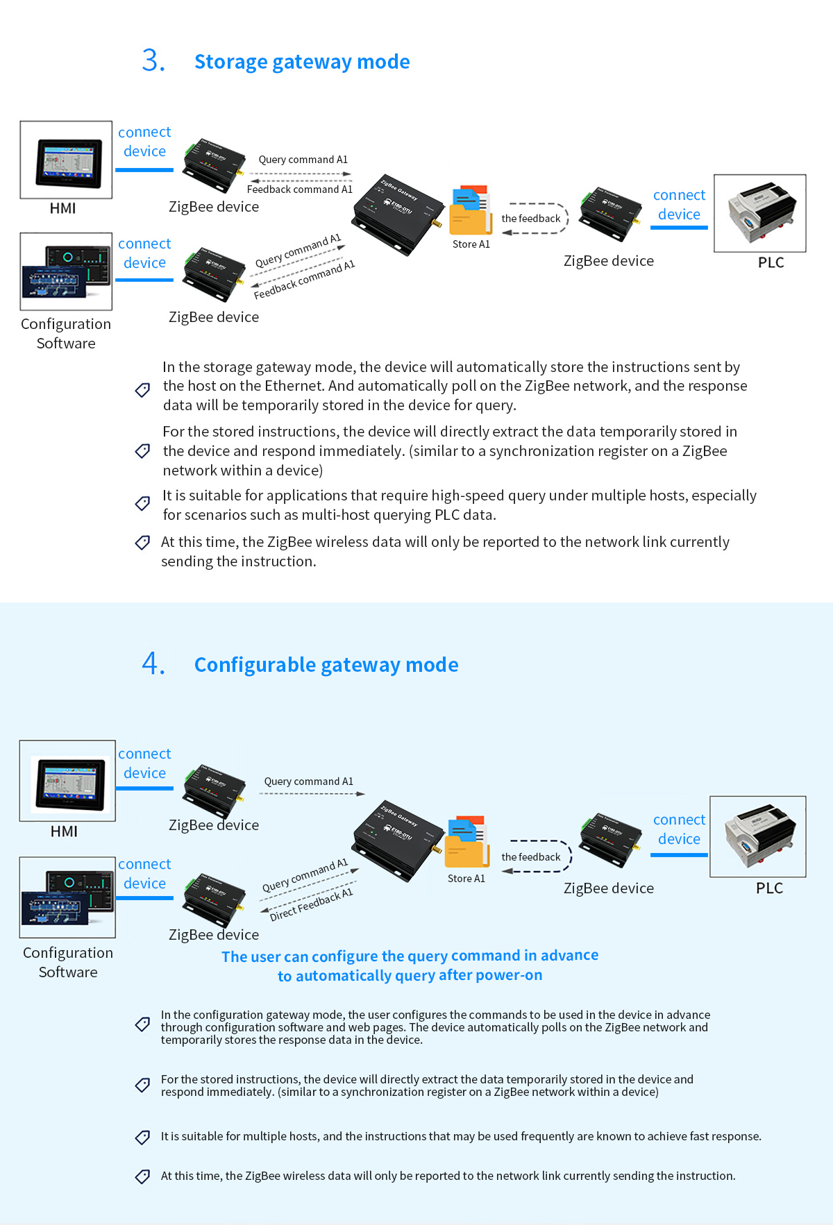  E180-DTU(Z20-ETH) Storage gateway mode, Configurable gateway mode