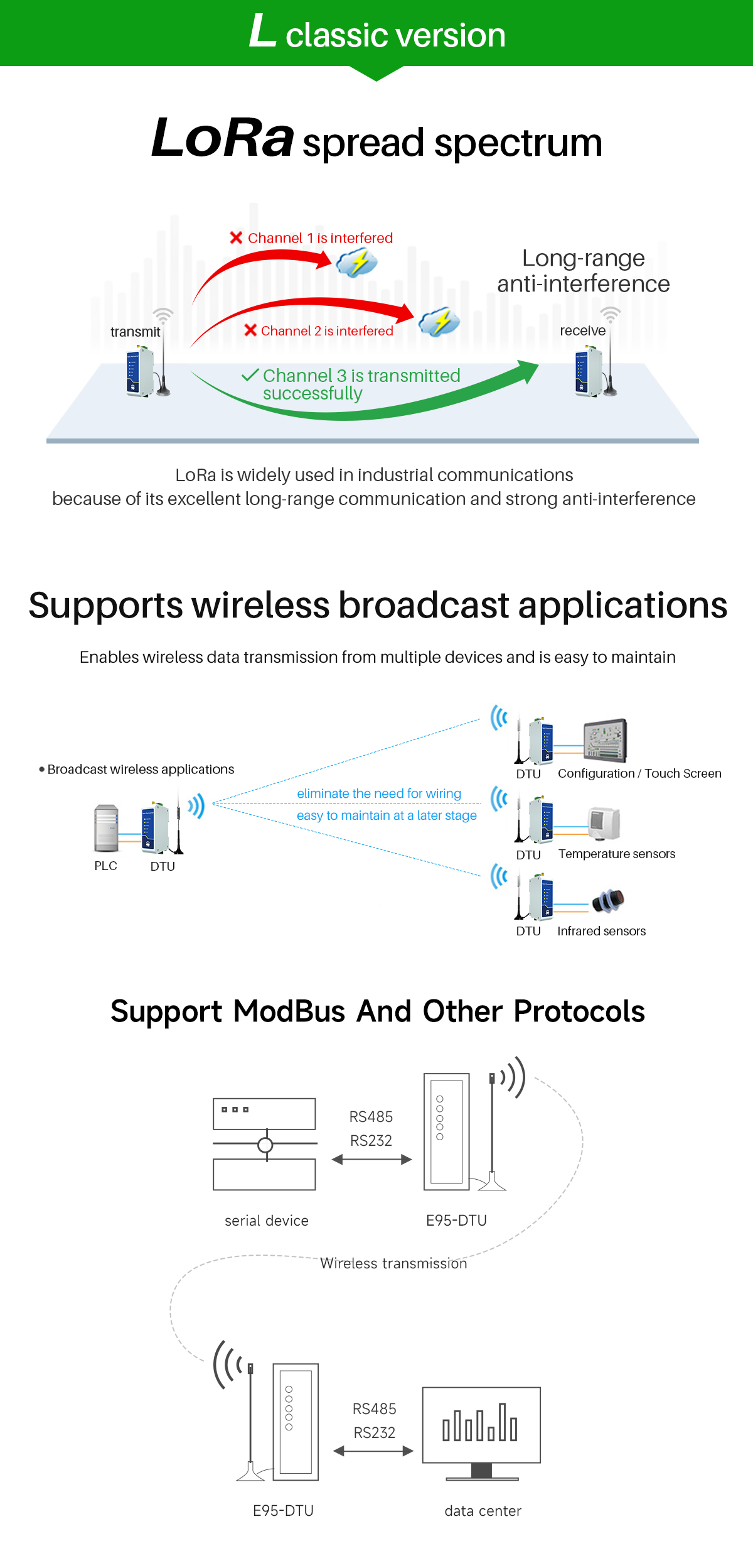 LoRa spread spectrum supports wireless broadcast applications