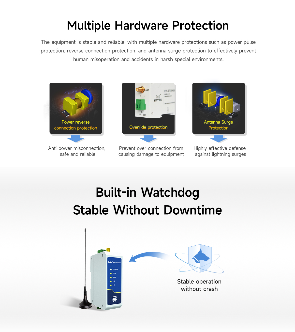 Multiple Hardware Protection