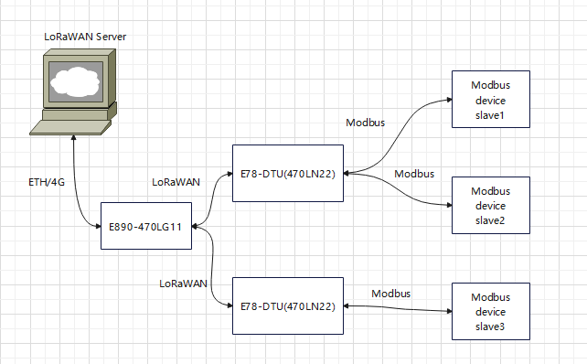 lorawan server