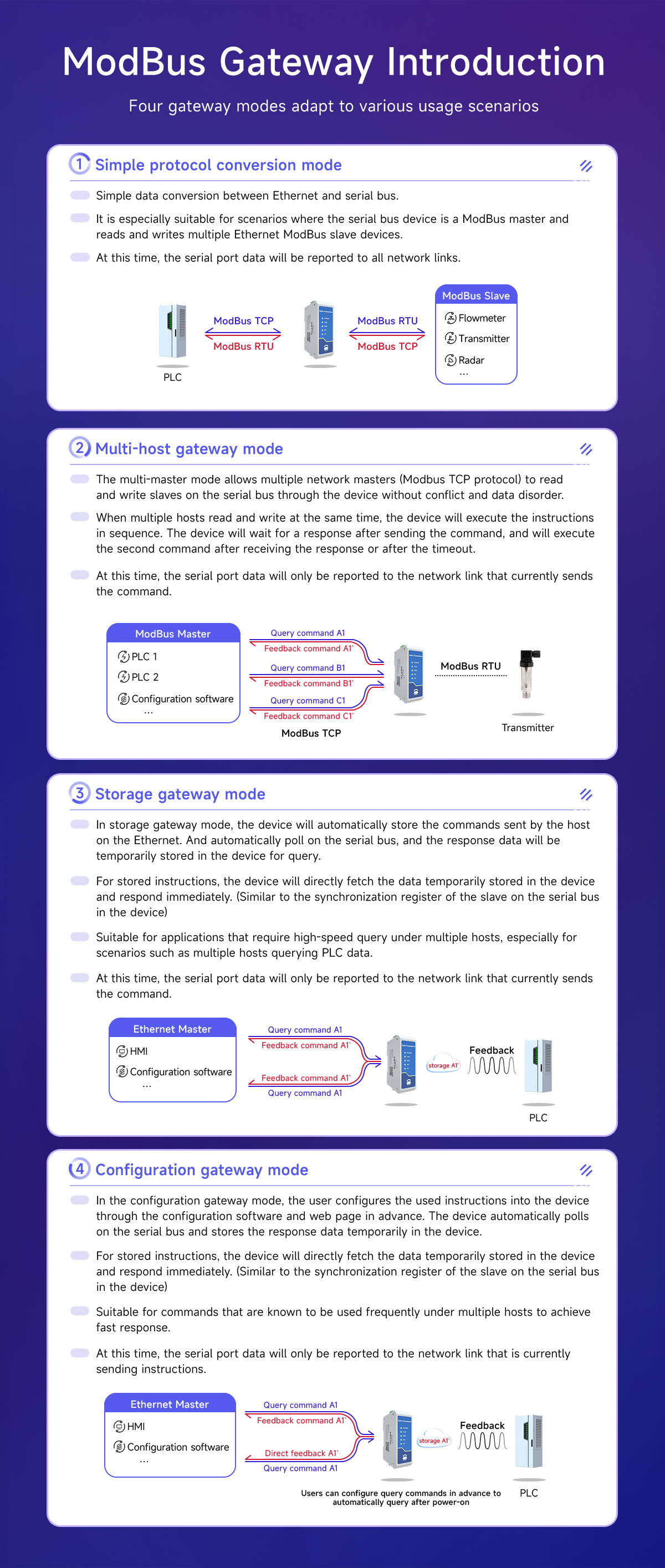 Modbus Gateway Introduction