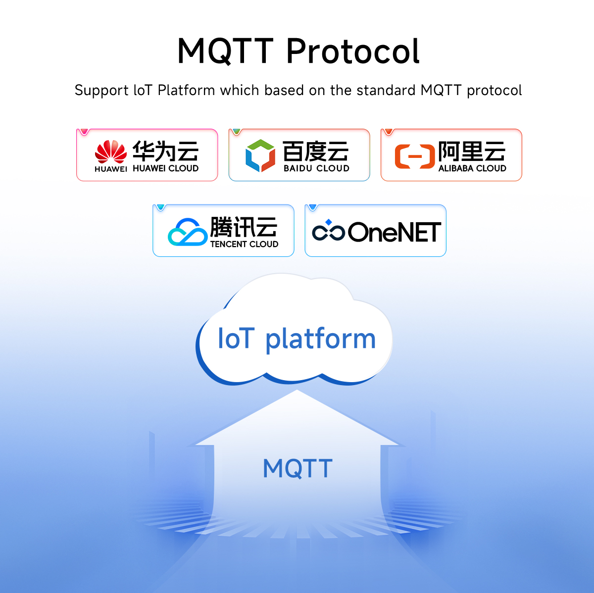 SUPPORT MQTT Protocol