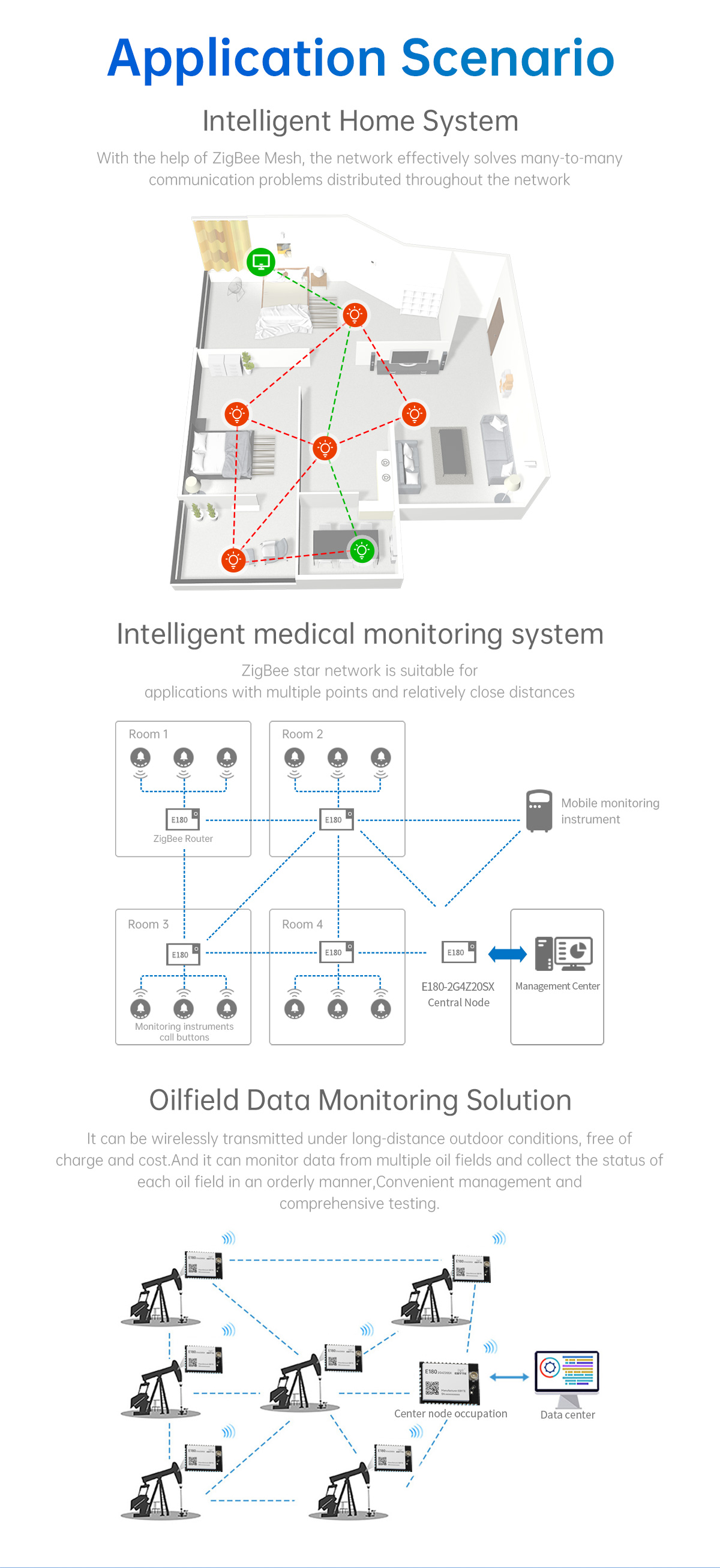 Application Scenario