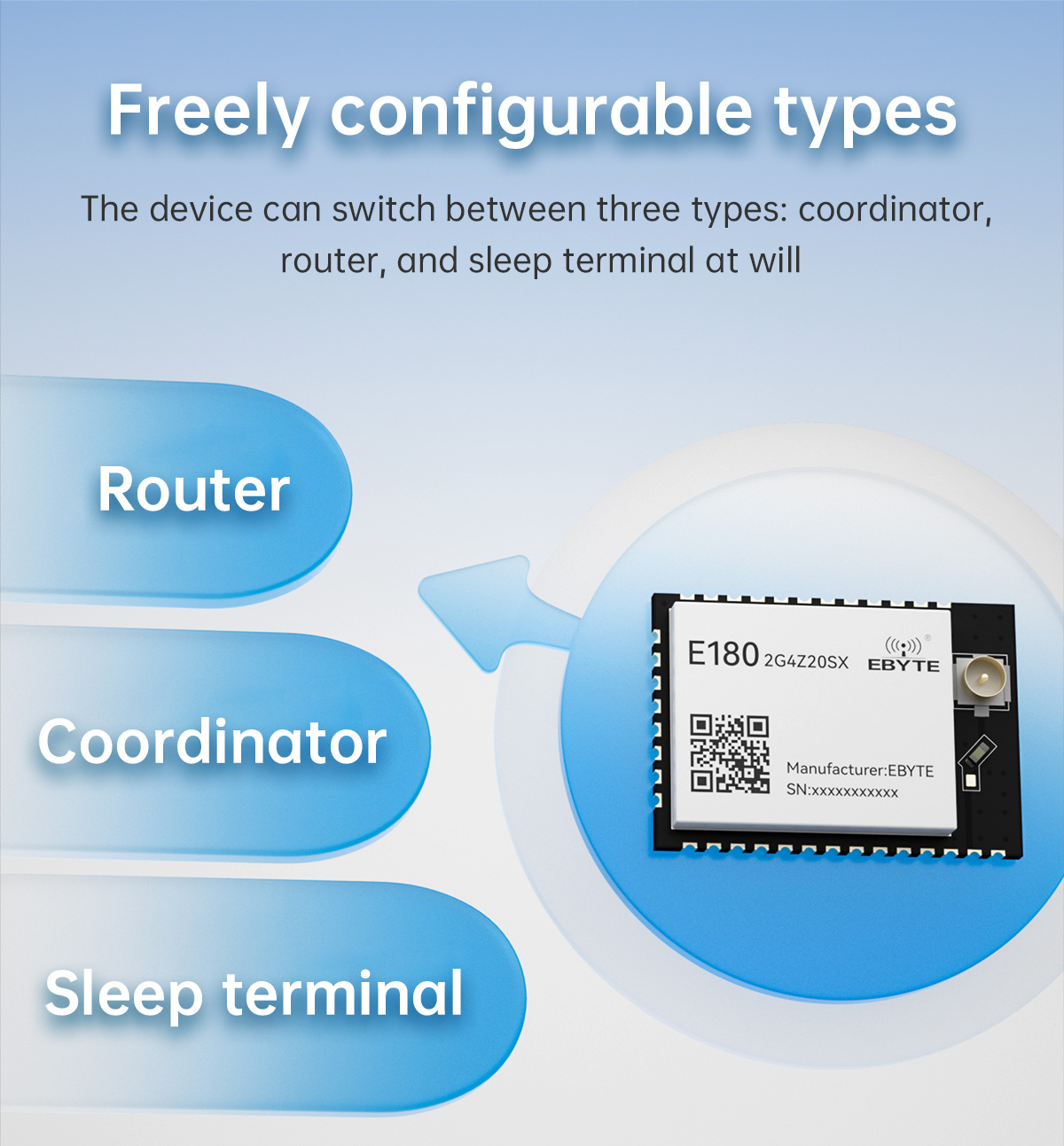 Freely configurable types