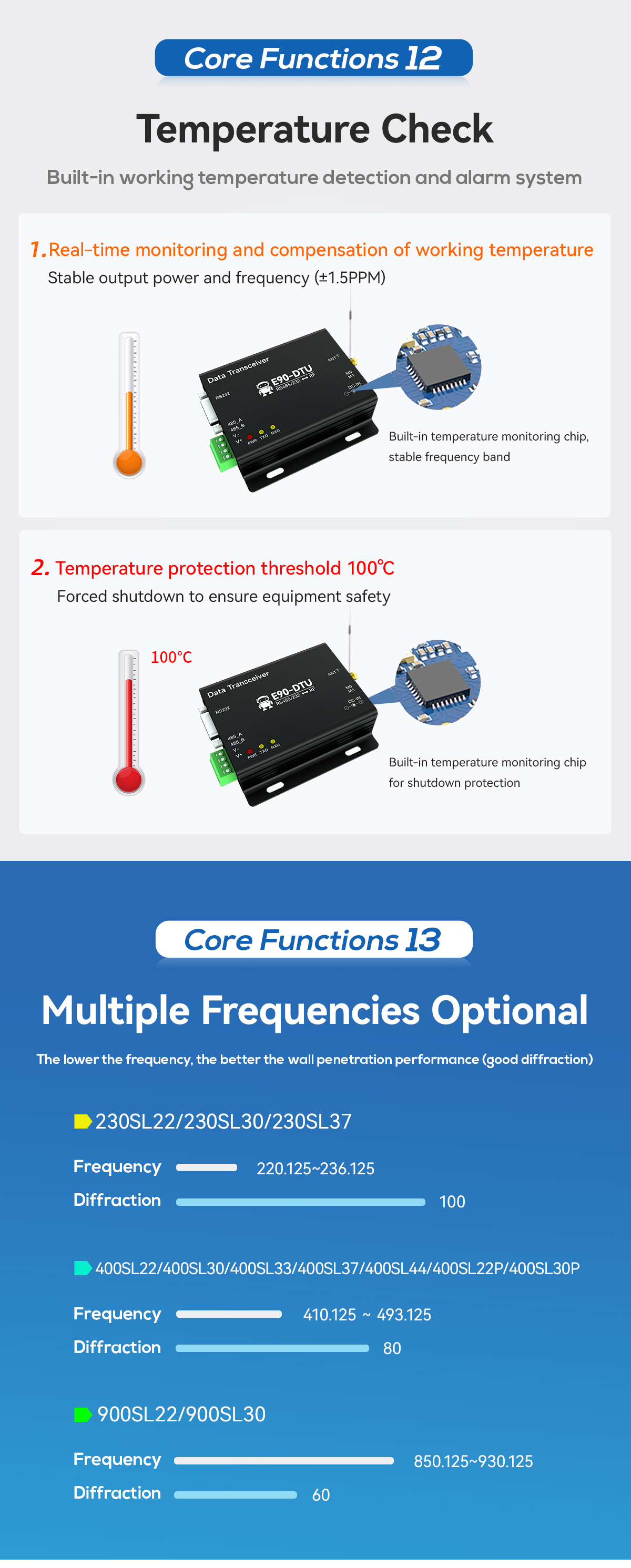 Temperature Check Multiple Frequencies Optional