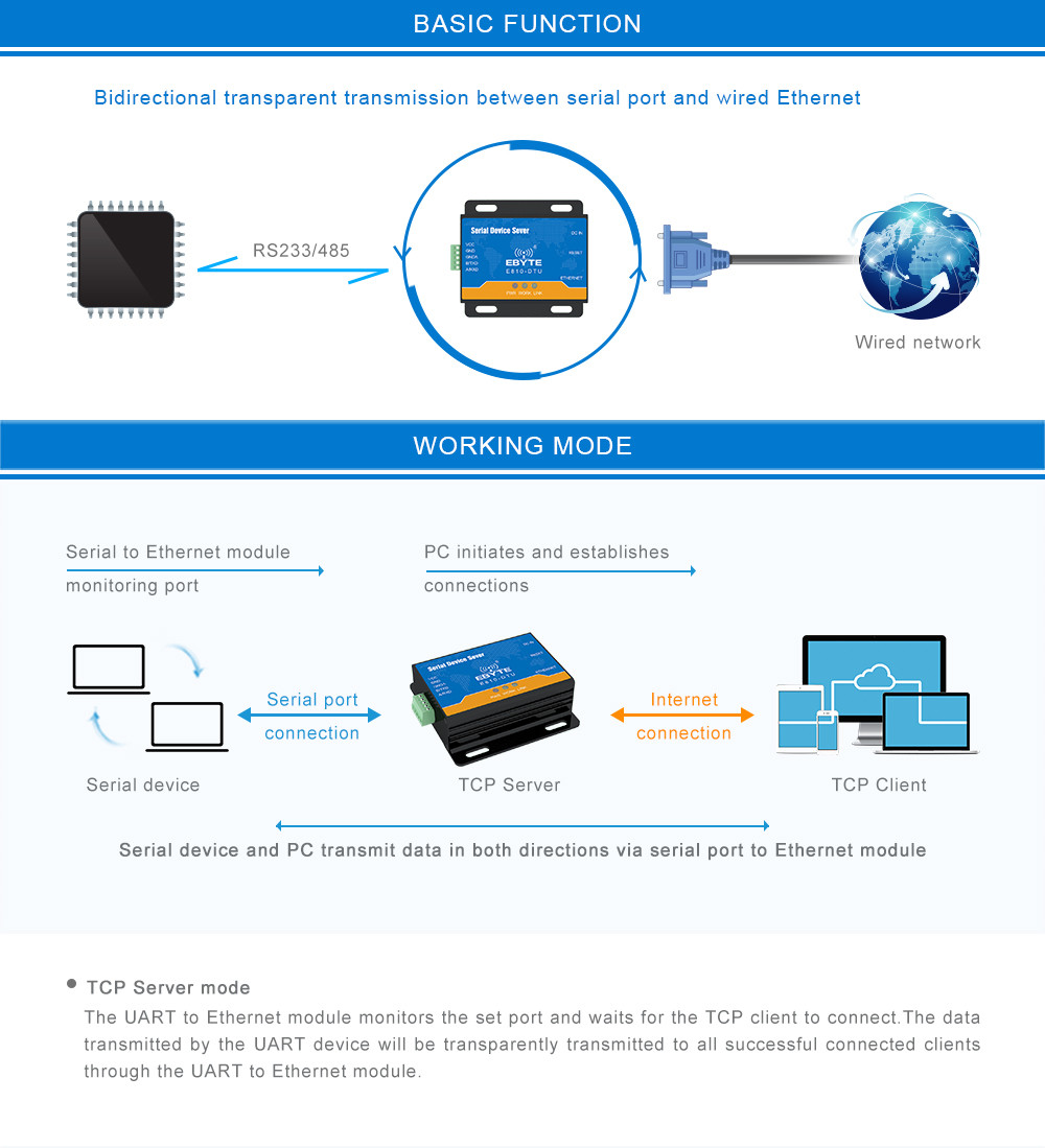 UDP Server mode