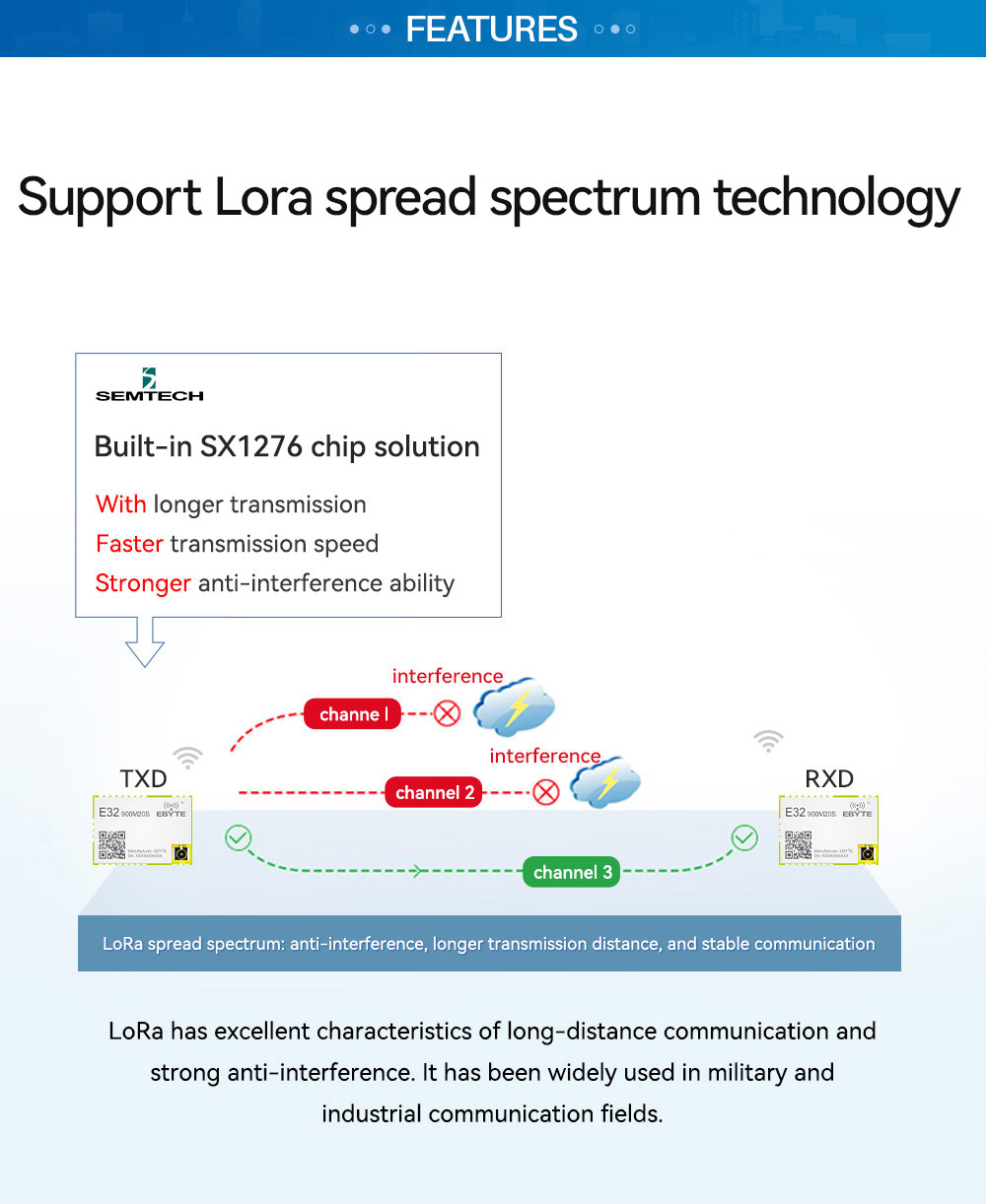 E32-900M20S support Lora spread spectrum technology