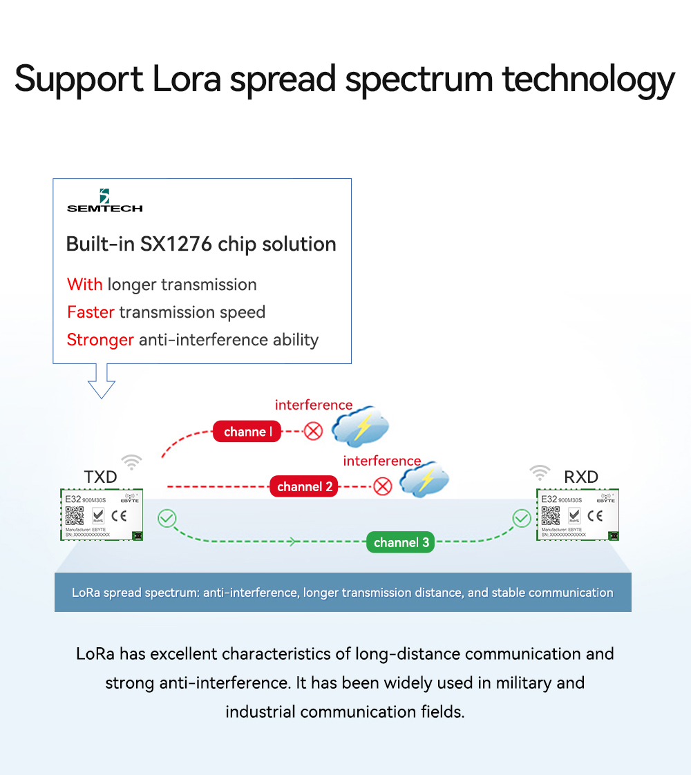 E32-900M30S support Lora spread spectrum technology