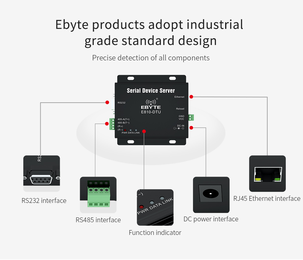 Adopt industrial-grade standard design