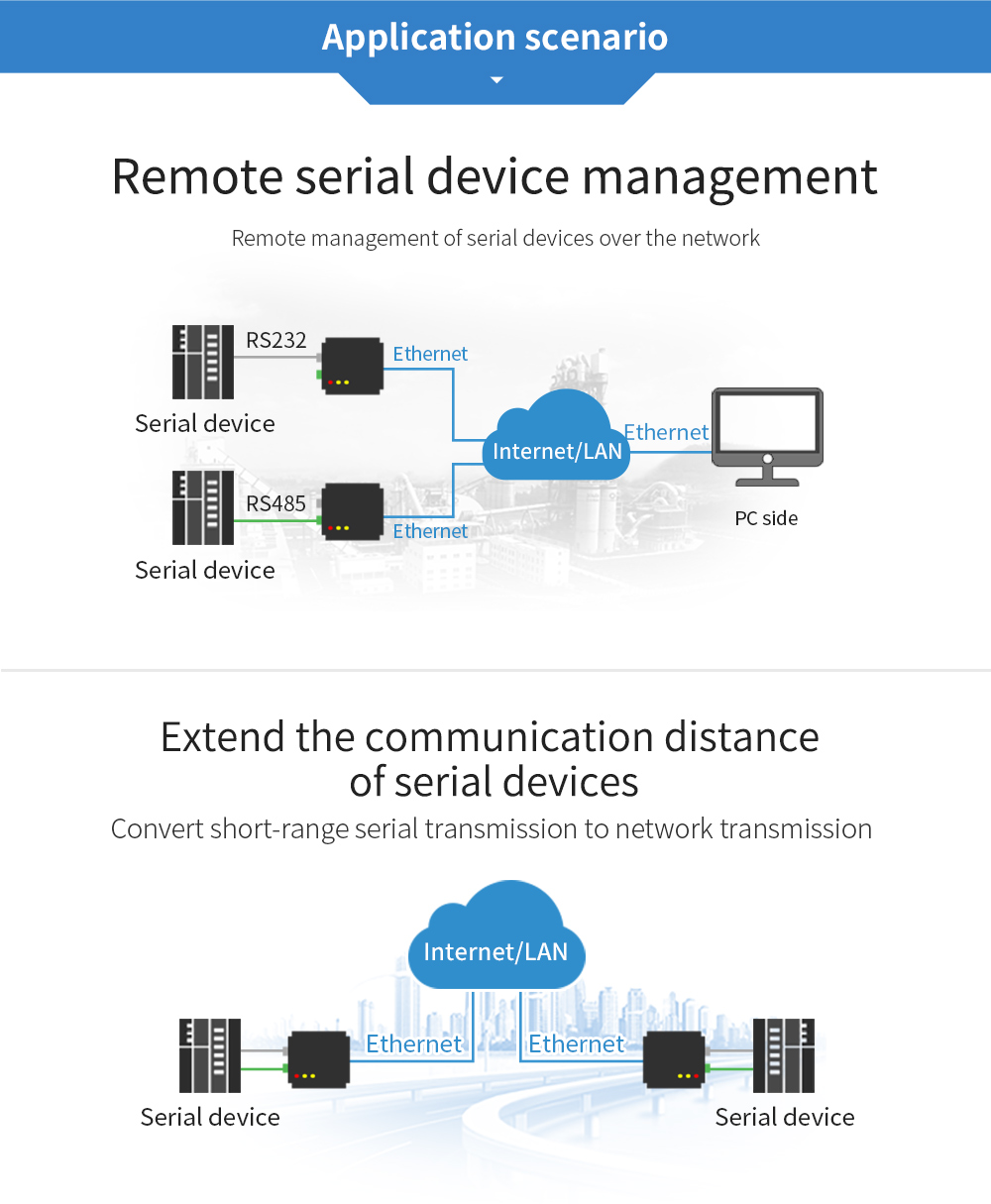 Application scenario