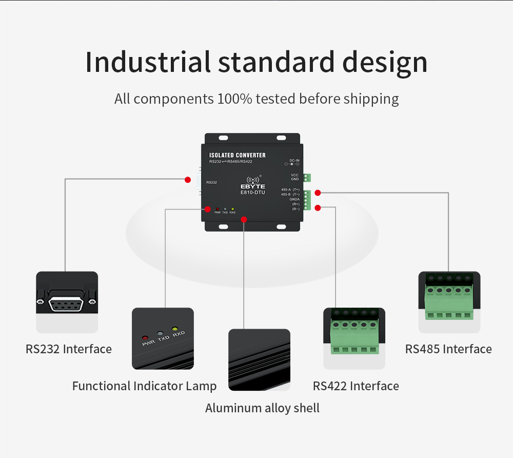 Industrial standard design