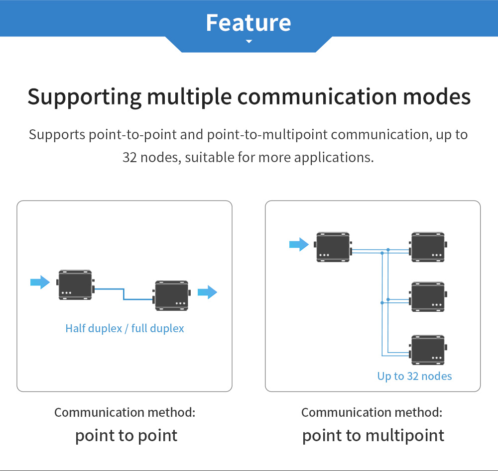 Supporting multiple communication modes