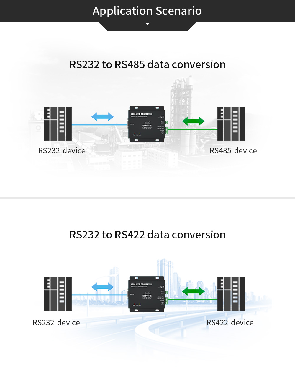 RS232 to RS485 data conversion