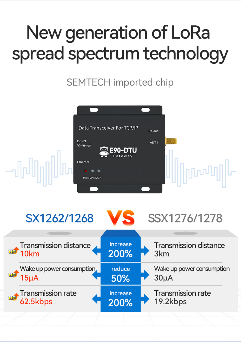 SX1262/1268 vs SX1276/1278