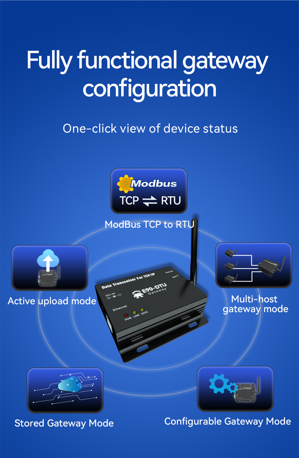 Fully functional gateway configuration