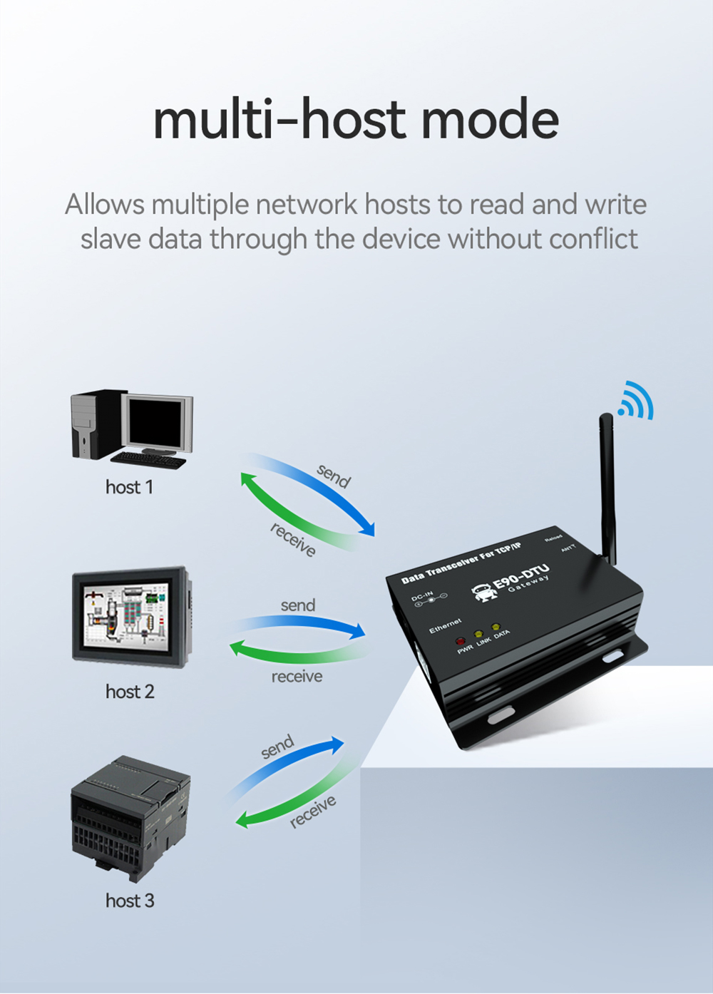 Multi-protocol transparent transmission