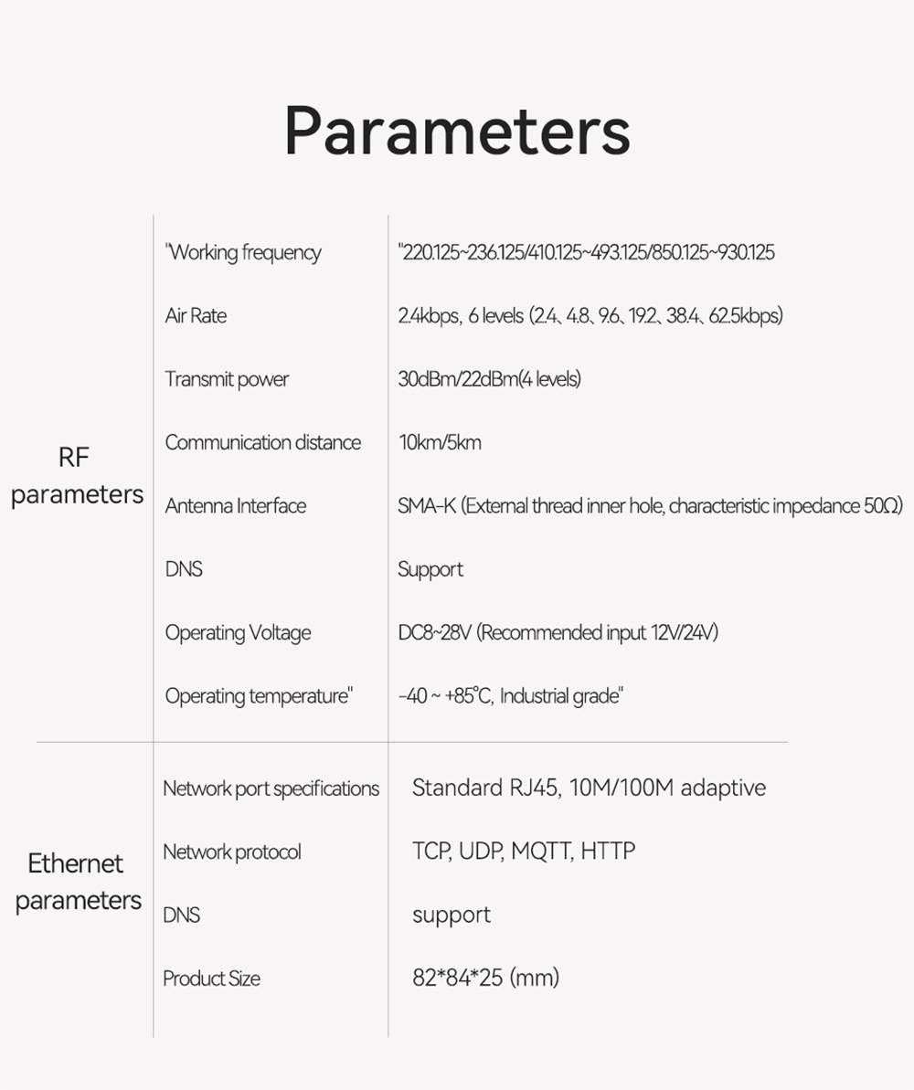 RSSI signal detection