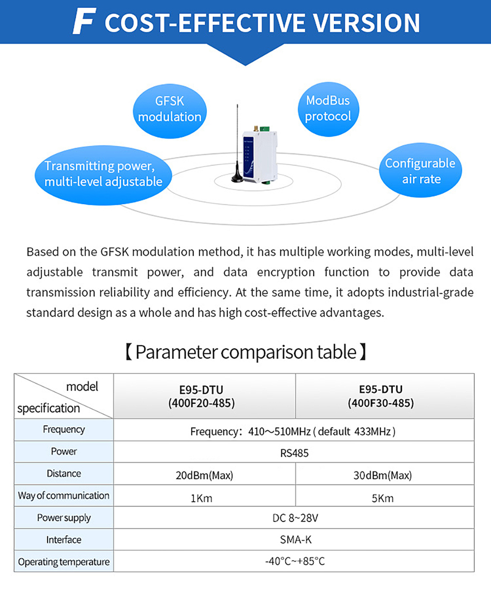 GFSK modulation method, multiple working modes, multi-level