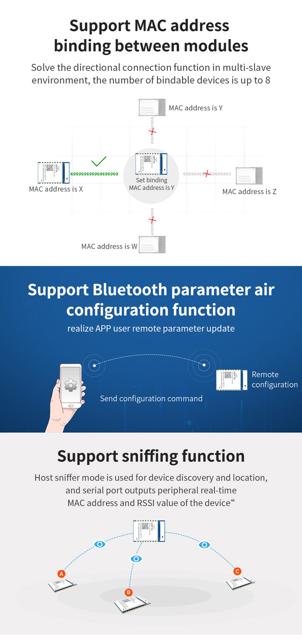 E104-BT5011A Support MAC address binding between modules