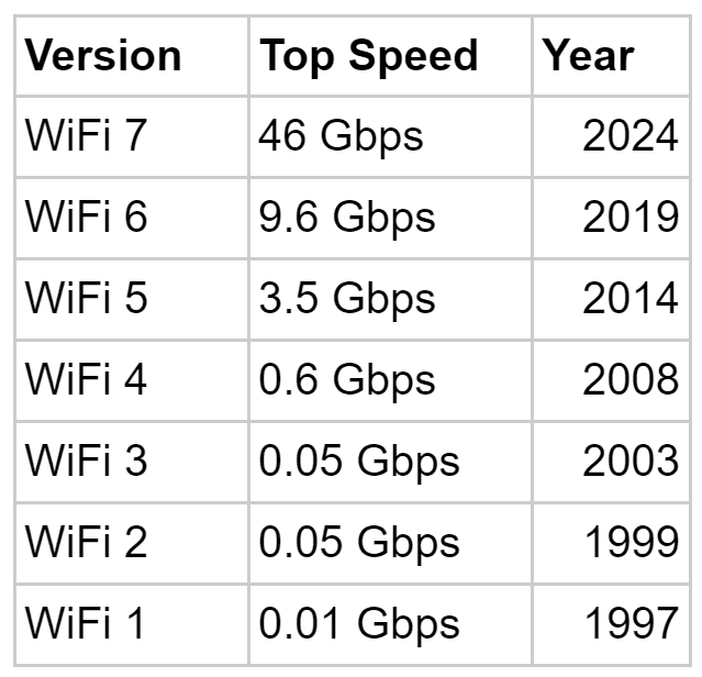 WIFI7 VS WIFI6.png