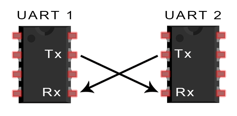 UART interface.png