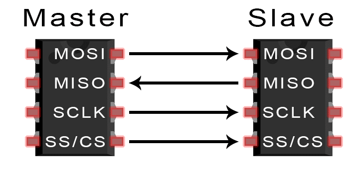 SPI interface.png