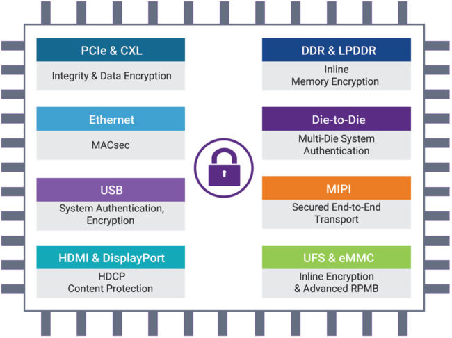 SOC interface.jpg