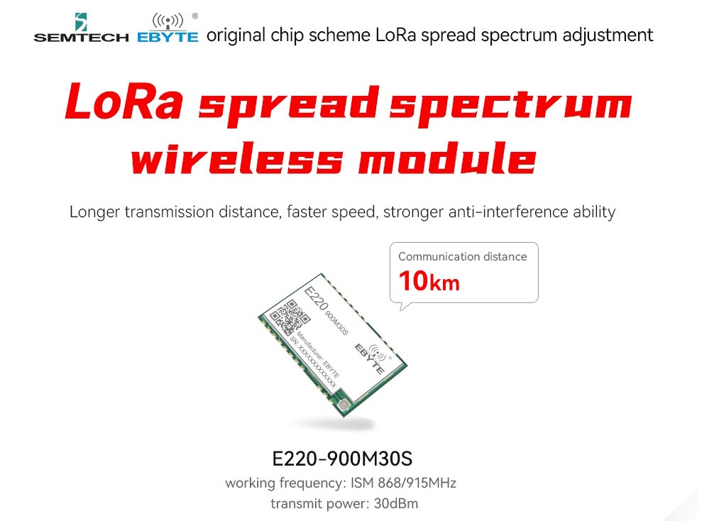 lora modules.jpg