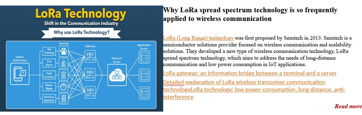 lora spread technology.jpg