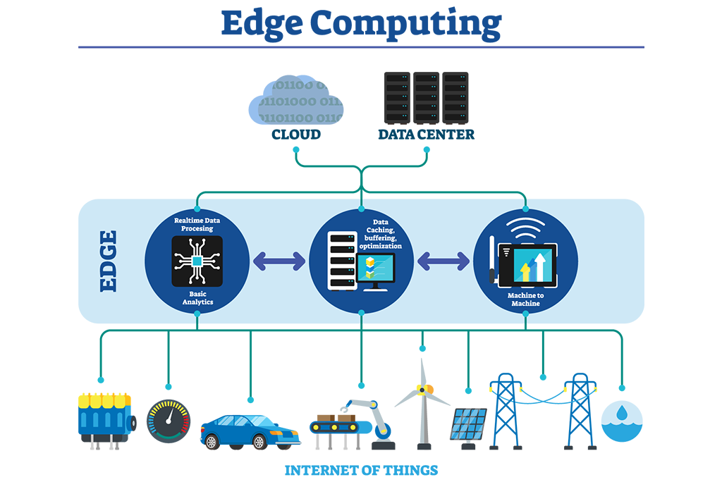 Edge computing.png