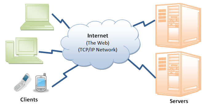 HTTP protocol.png