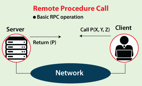 RPC protocol.png