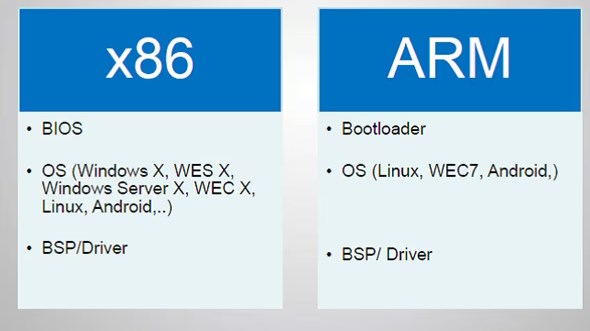 X86 & arm.jpg