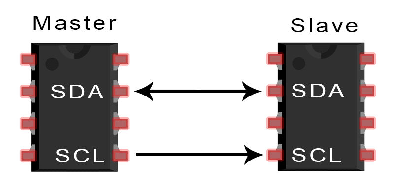 I2C Communication Protocol.png