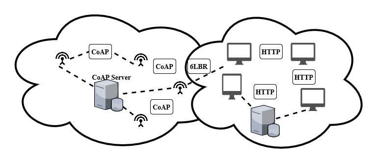 CoAP-1.jpg