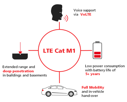 lte cat M1.png